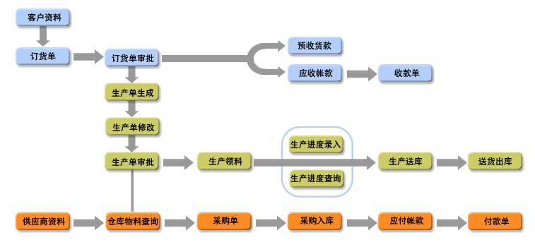 《信華廣告行業(yè)生產(chǎn)管理軟件》
