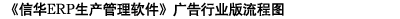 《信華ERP生產(chǎn)管理軟件》廣告行業(yè)版